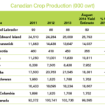 fall14_cdn-crop-production1