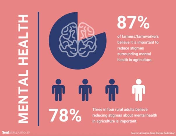 Mental Health Graphic