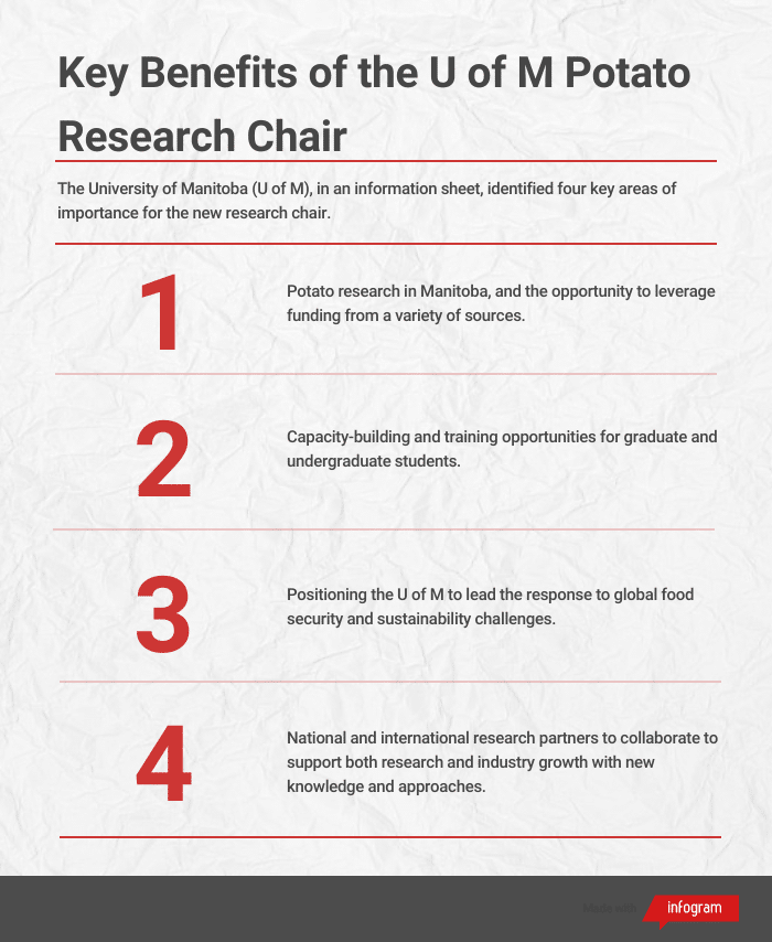 Key benefits of the U OF M potato research chair